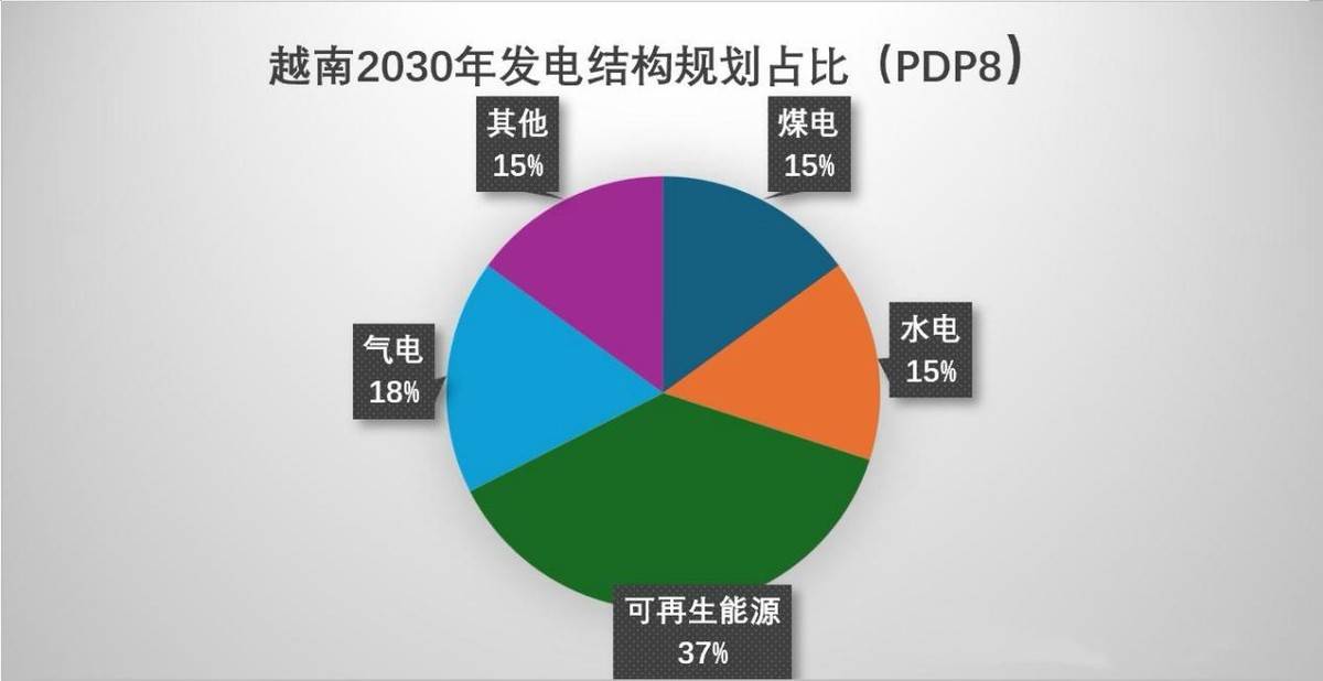 致中能源电力